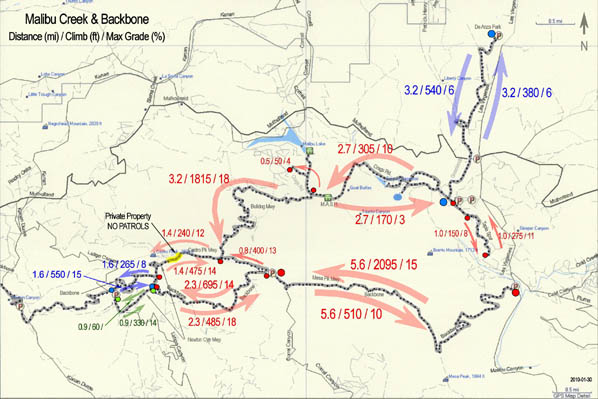 Patrol Sites