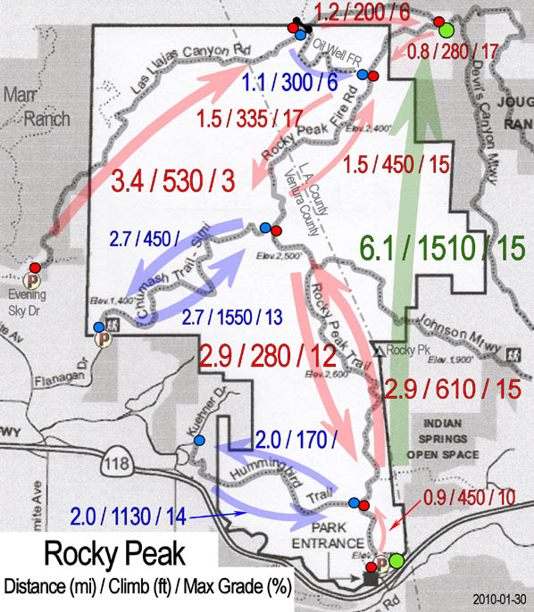 Patrol Sites