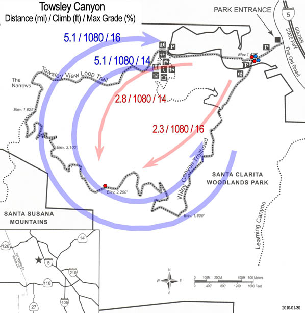 Patrol Sites