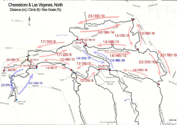 Patrol Sites