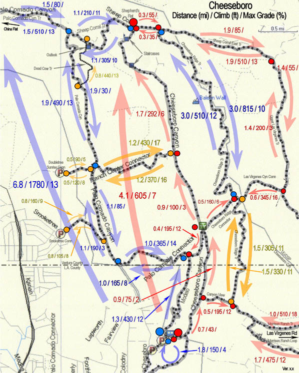 Patrol Sites